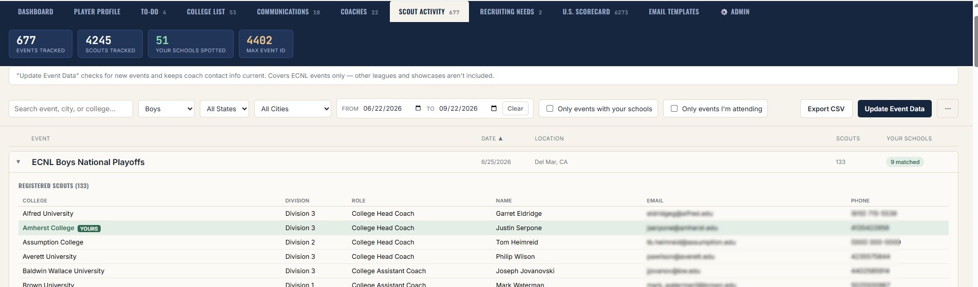 Scout Activity tab in Recruitly showing 133 registered scouts and coaches for the ECNL Boys National Playoffs, with college, division, role, name, and contact info per scout